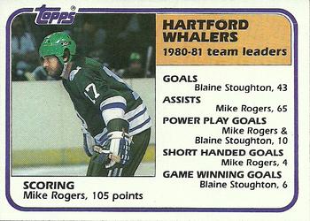 Mike Rogers/ Whalers Leaders